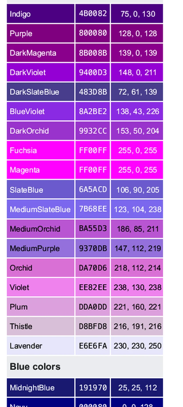 After: The encyclopedia's Web colors table
