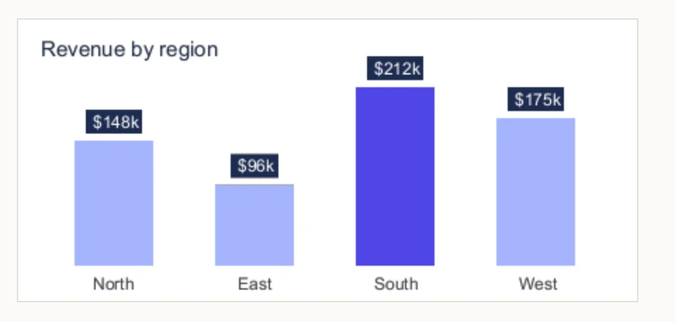 Before: a canvas bar chart sized with measureText