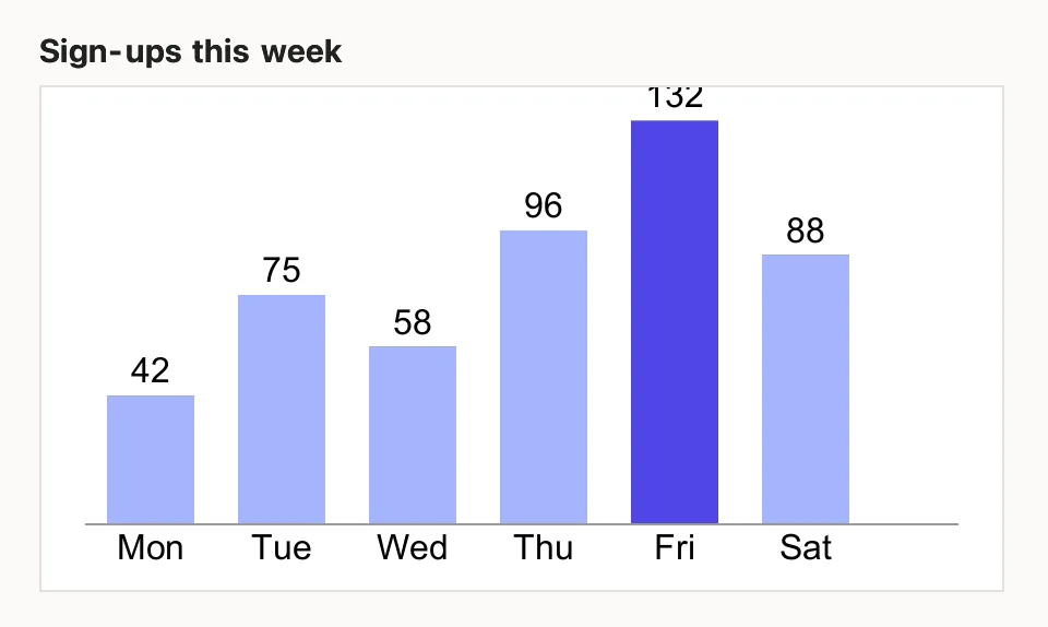 Before: an SVG bar chart whose labels are sized by a CSS rule