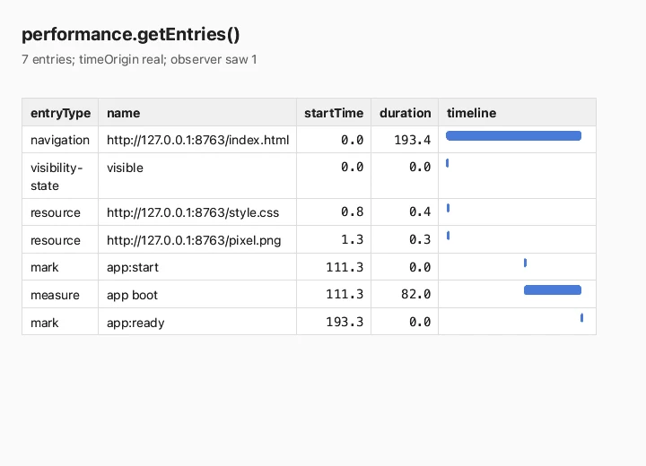 After: a page listing its own timeline