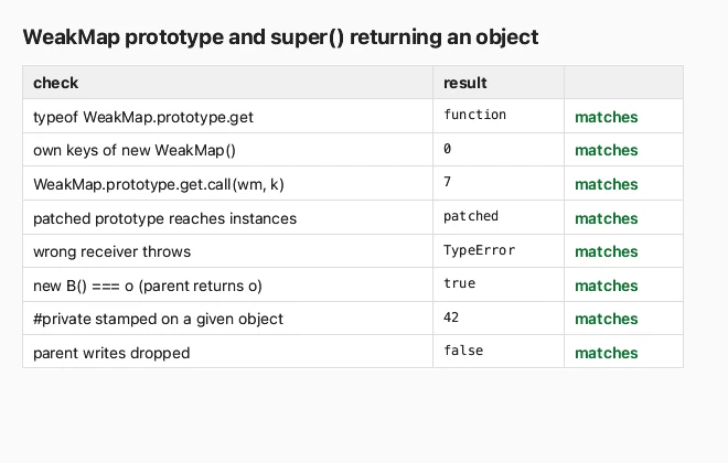 After: 8 WeakMap and subclass checks