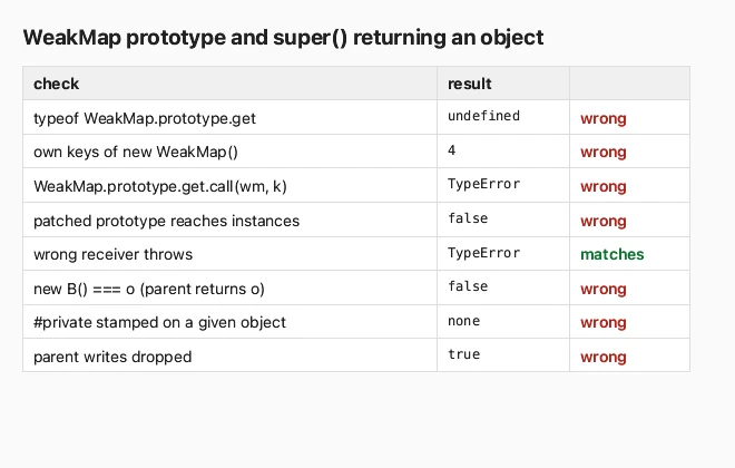 Before: 8 WeakMap and subclass checks