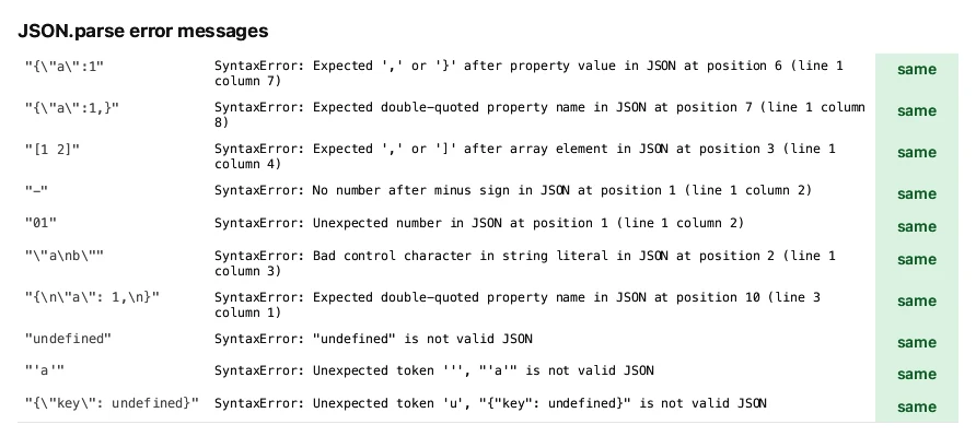 After: ten invalid JSON texts and their messages