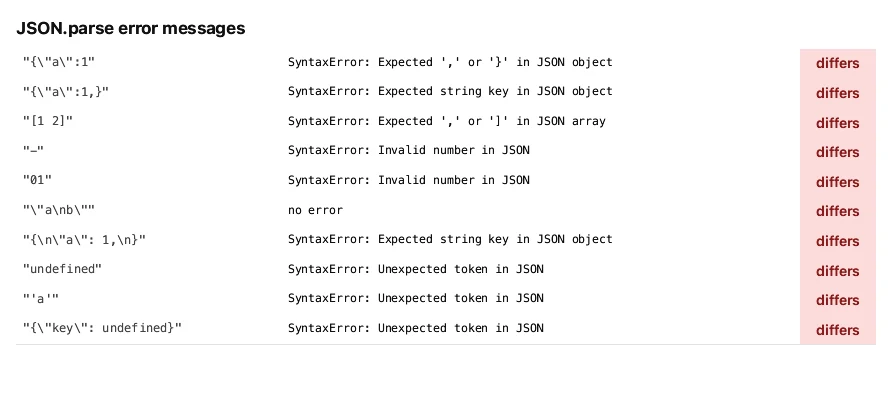 Before: ten invalid JSON texts and their messages